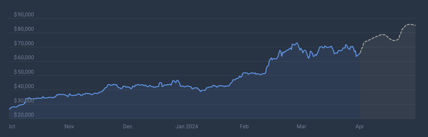 Hong Kong Regulator